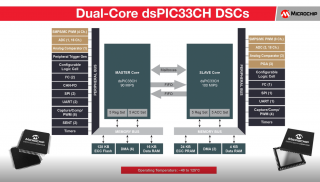 双核dsPIC33CH DSC
