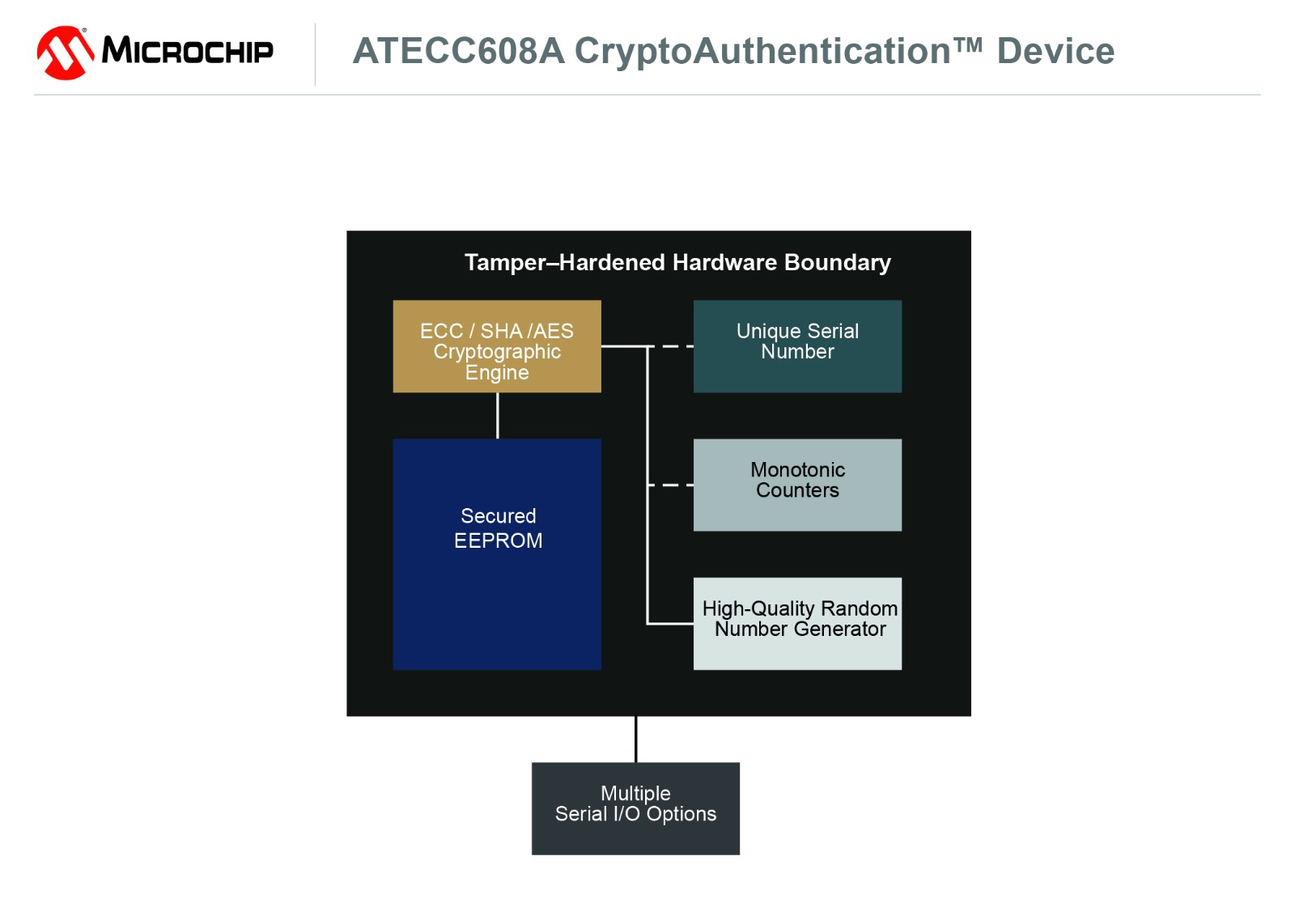 ATECC608A block diagram.jpg