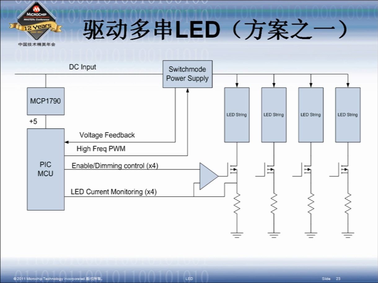PIC与LED驱动及控制相关外设介绍(下)