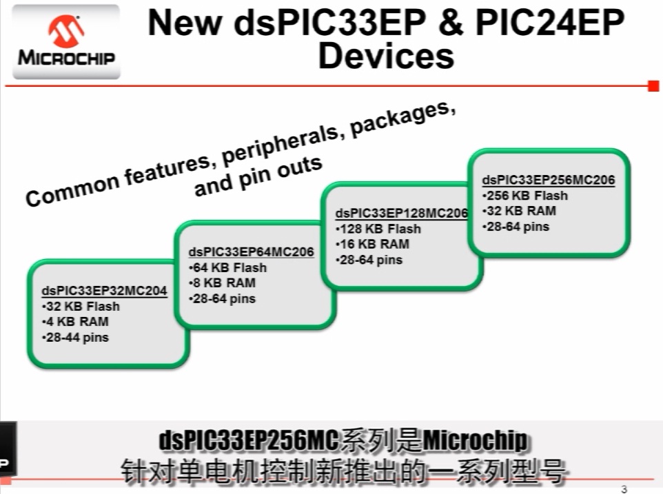 高性能电机控制单片机——dsPIC33EP256MC506 系列