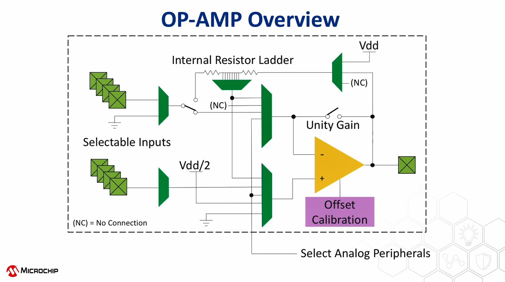PIC18-Q41和AVR® DB产品系列中的运放外设