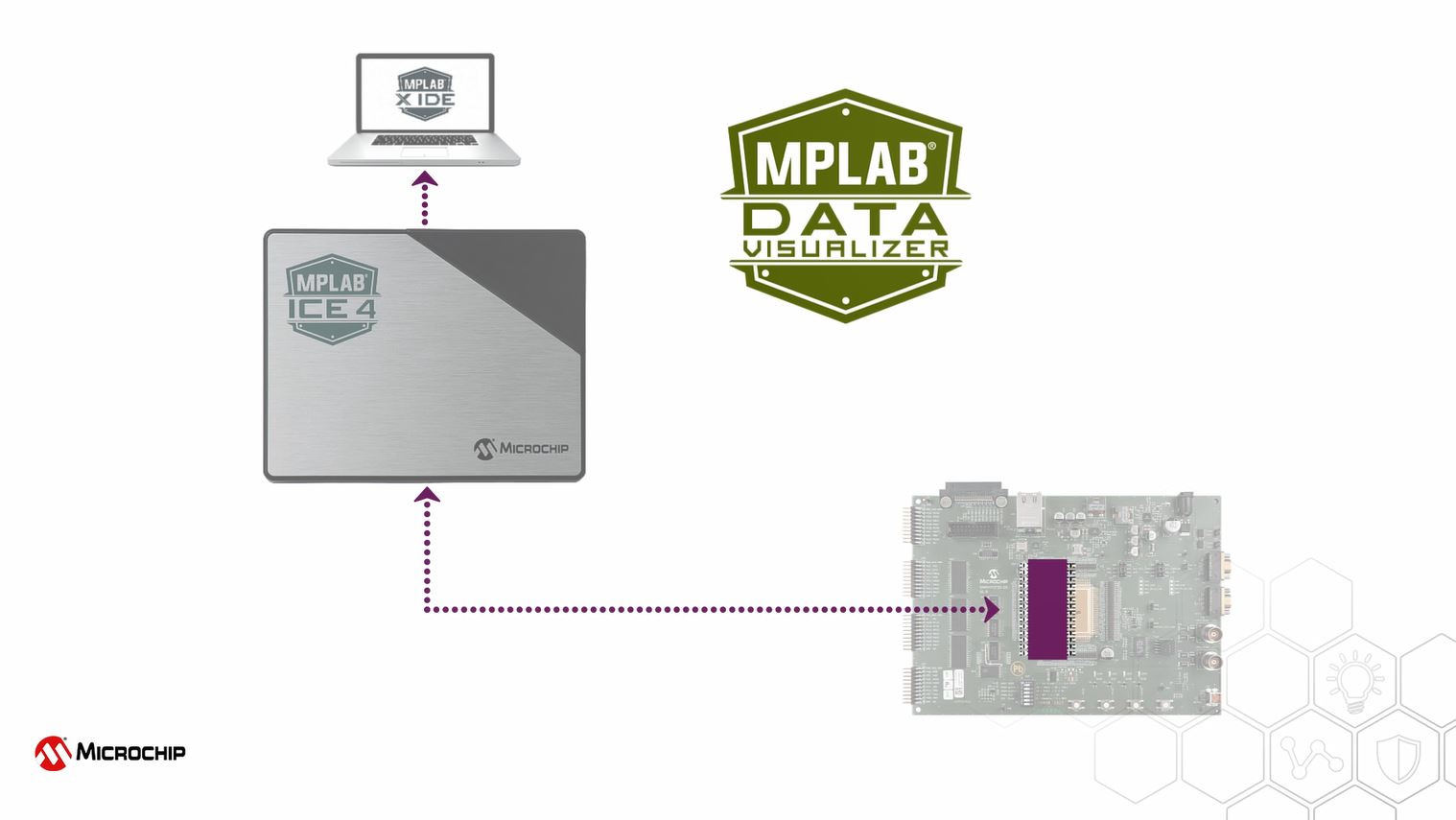 MPLAB® ICE 4简介