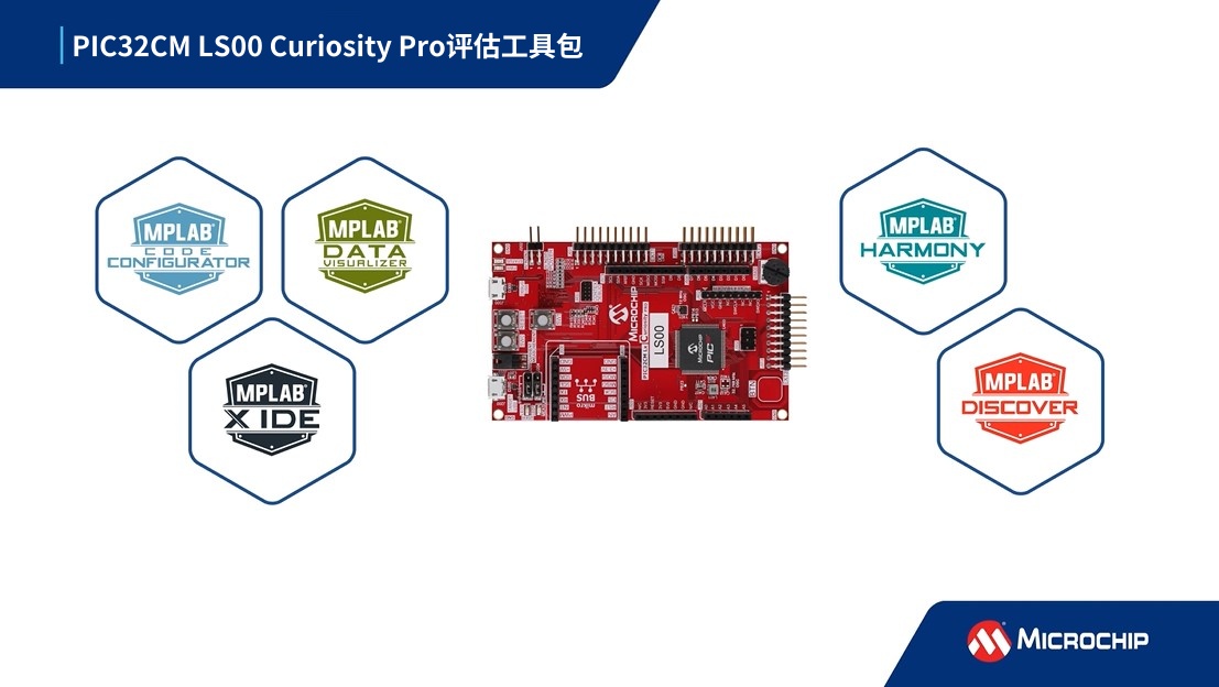 PIC32CM LS00 Curiosity Pro评估工具包