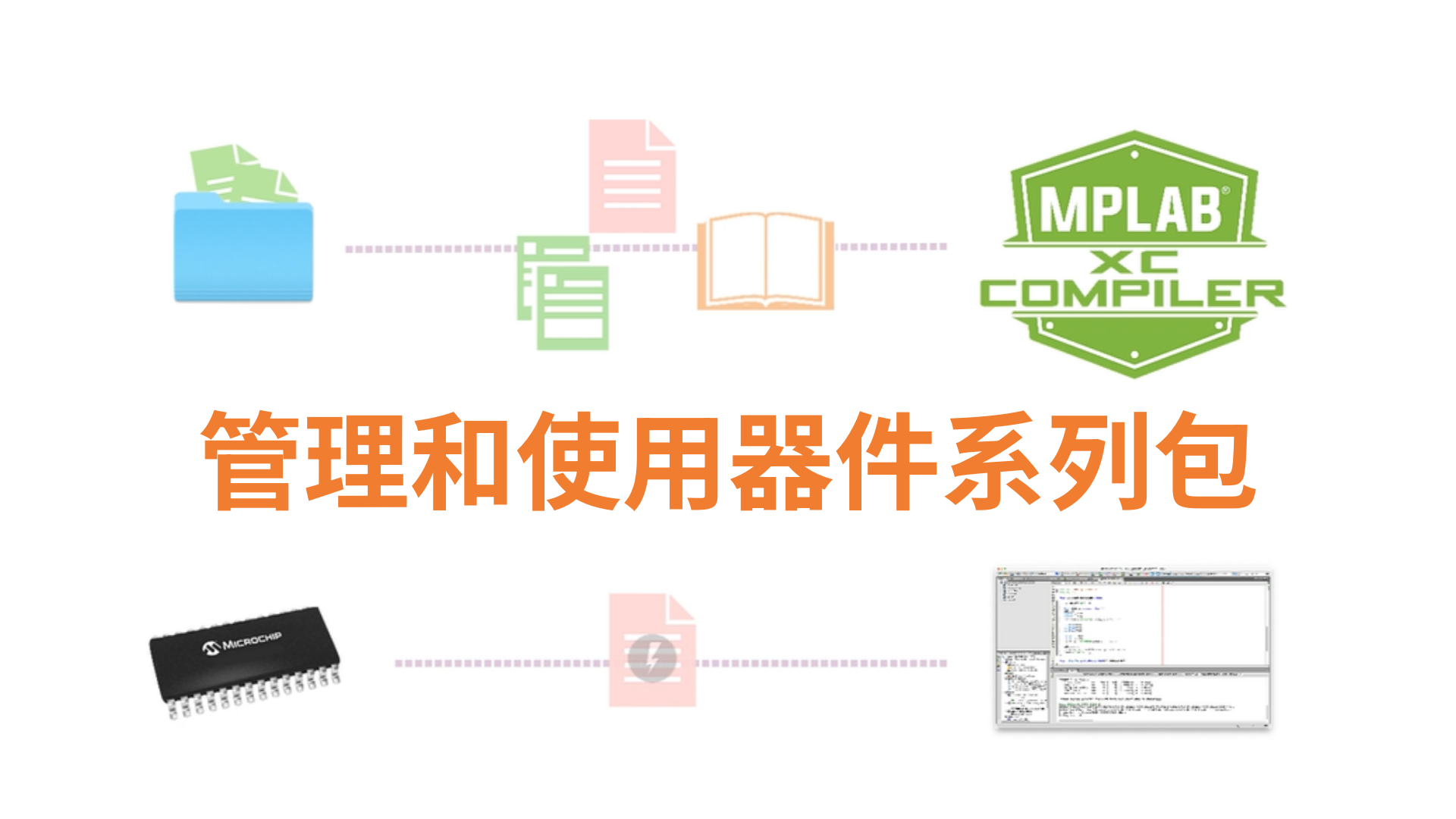 管理和使用器件系列包