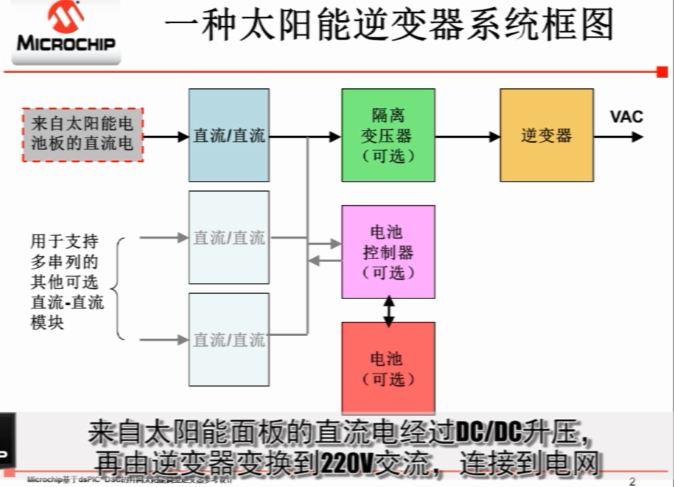 基于dsPIC® DSC的并网太阳能微型逆变器参考设计