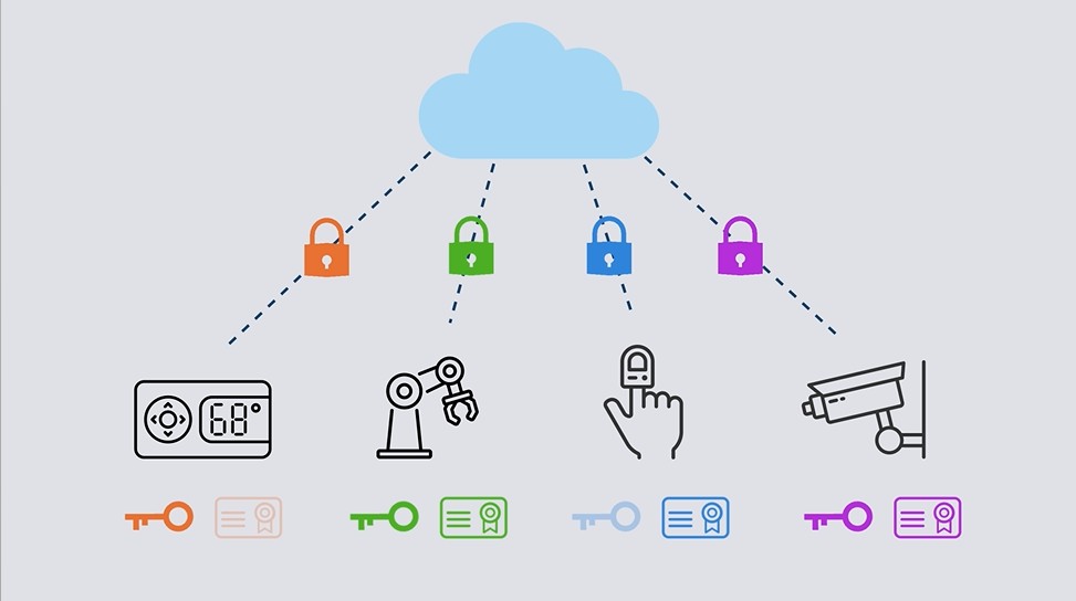 安全预配置联网设备