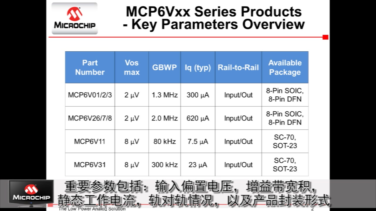 MCP6V0X高精度运算放大器的产品介绍