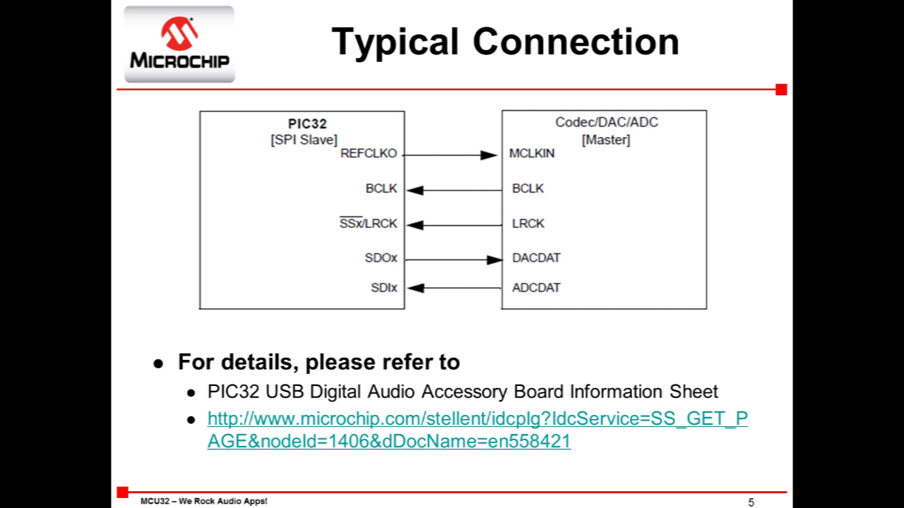PIC32在数字音频中的应用