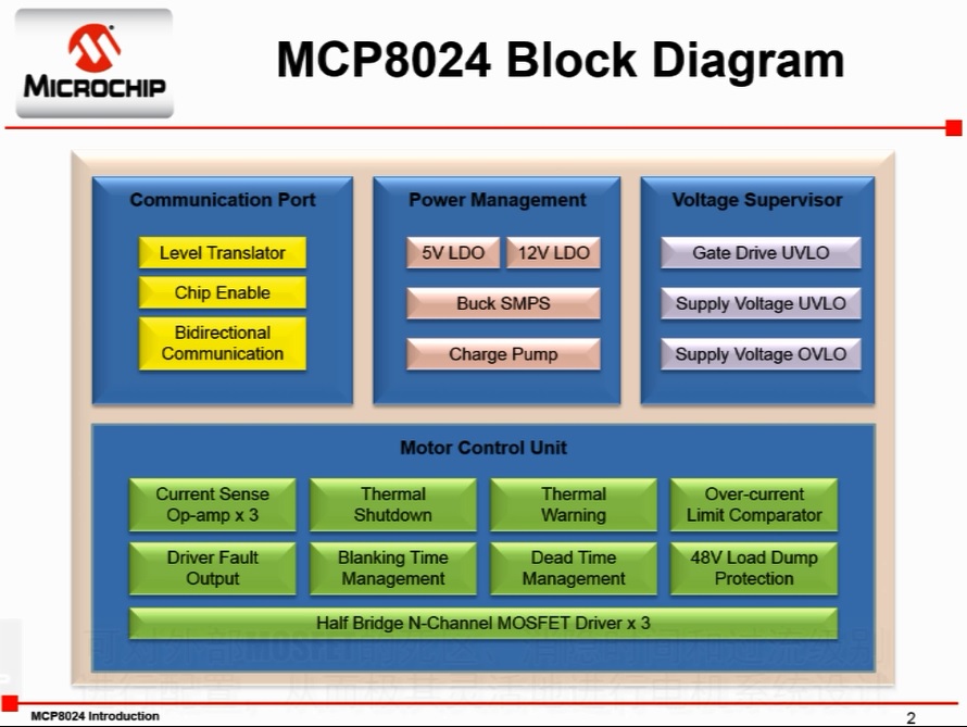 MCP8024简介