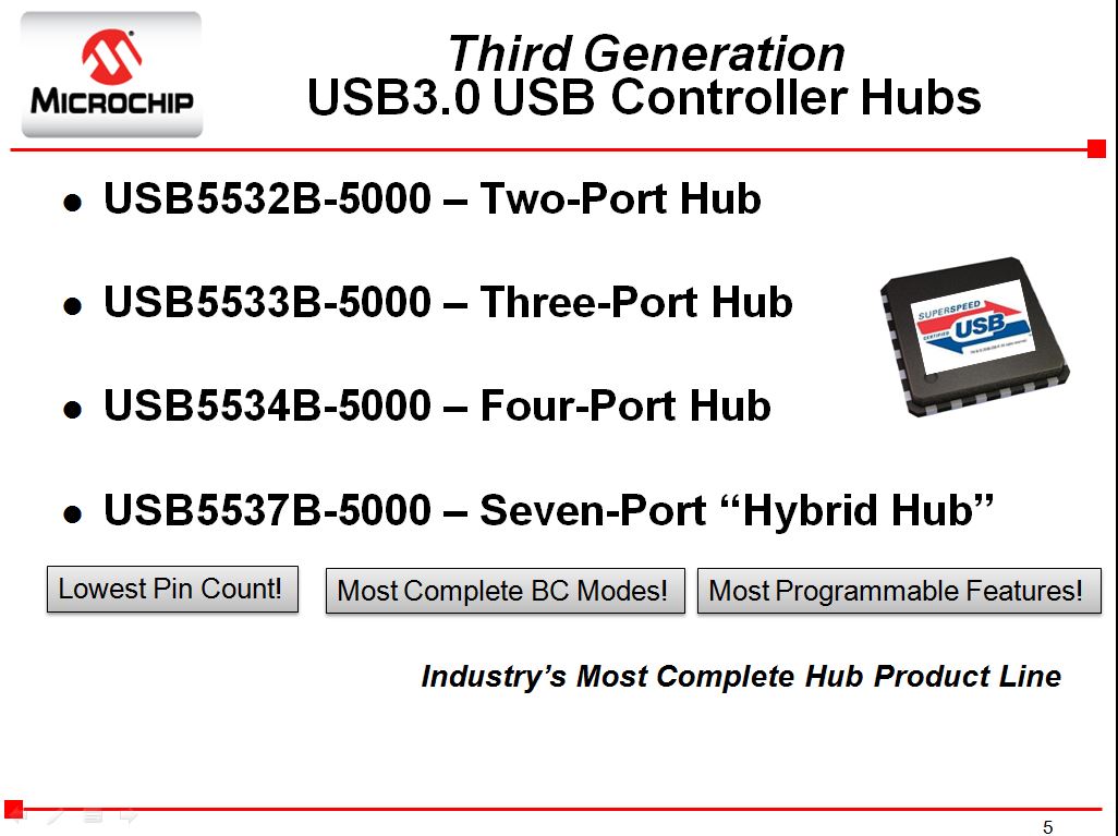 Microchip USB3.0集线器系列